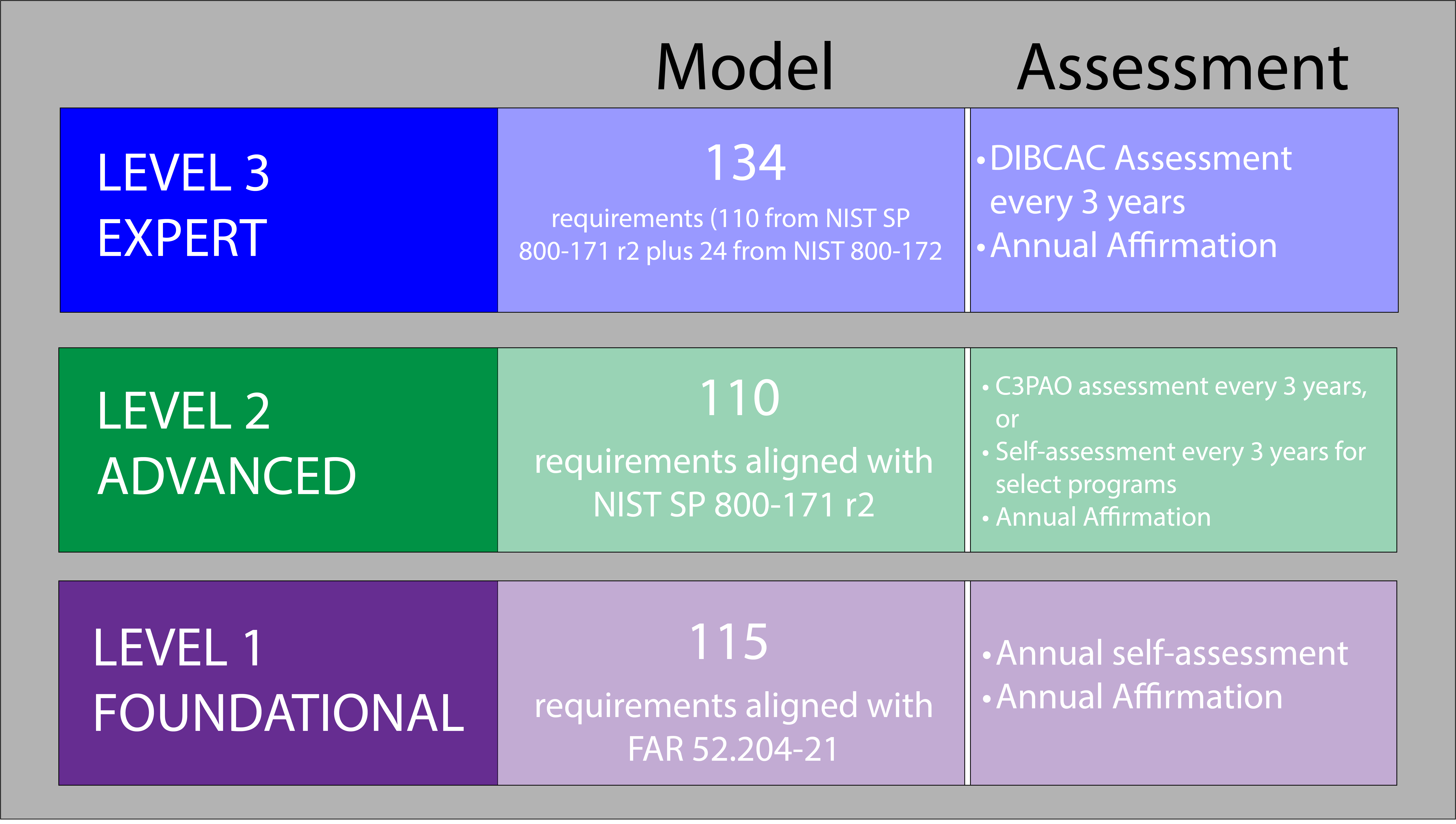 CMMC levels_final